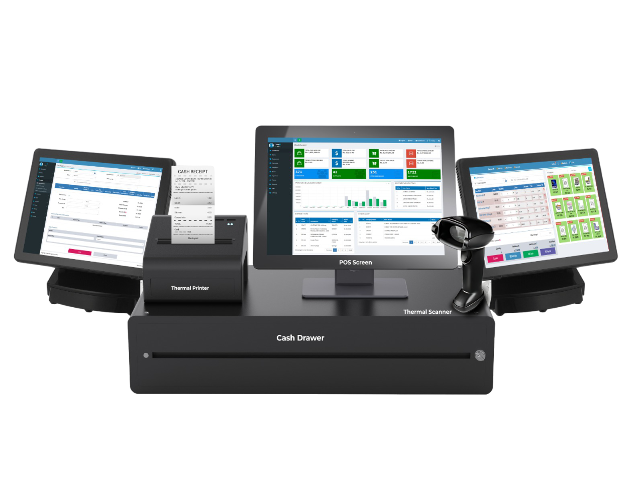 Point Of Sale Software | POS Software In Pakistan | ERP Soft Sync ...